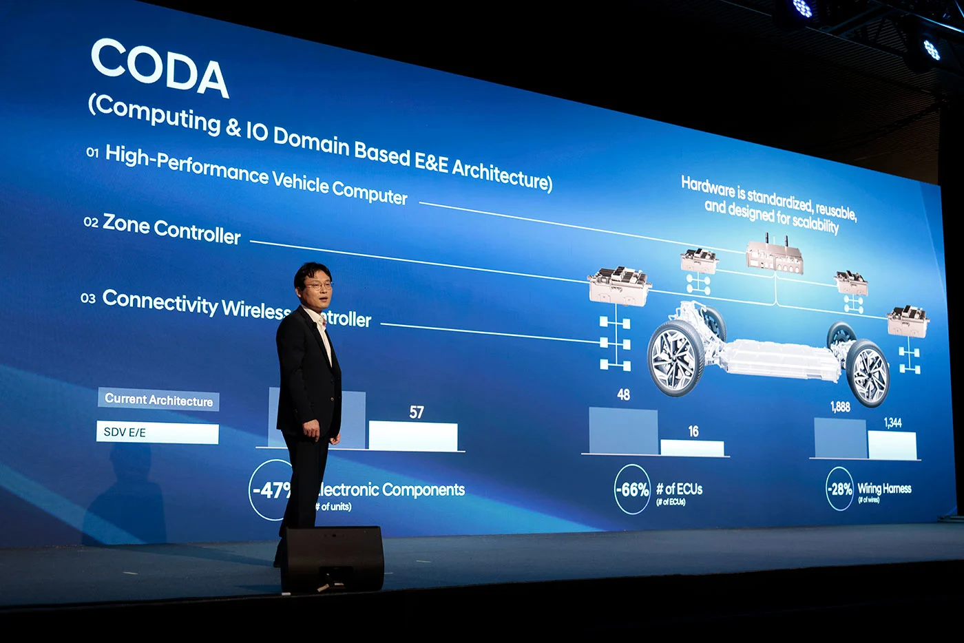 Hyundai Motor Company presenta una audaz visión para 2030 y hoja de ruta del producto en el Día del Inversor del CEO de 2025