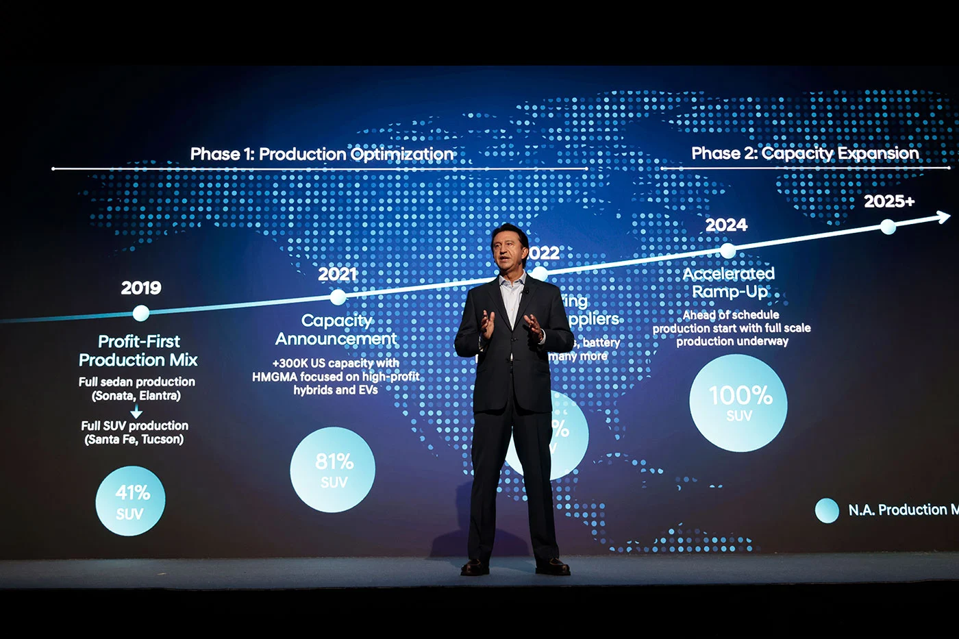 Hyundai Motor Company presenta una audaz visión para 2030 y hoja de ruta del producto en el Día del Inversor del CEO de 2025