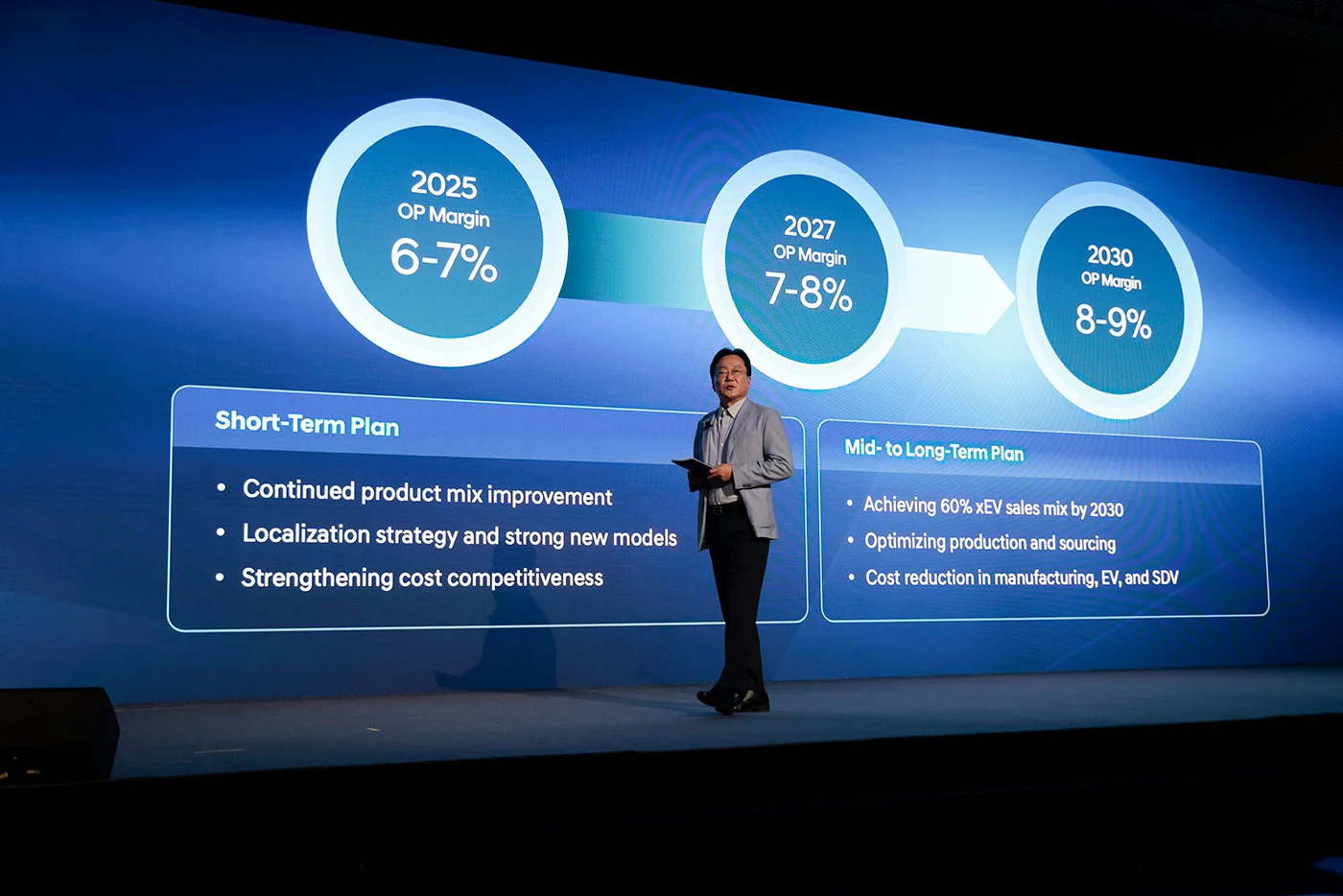 Hyundai Motor Company presenta una audaz visión para 2030 y hoja de ruta del producto en el Día del Inversor del CEO de 2025